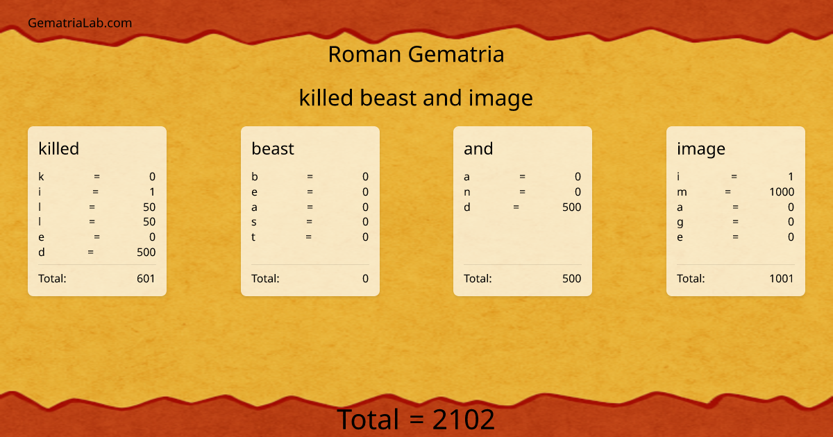 killed beast and image in roman Gematria